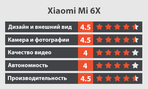 Xiaomi Mi 6X обзор