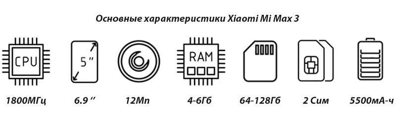 Xiaomi Mi Max 3 характеристики