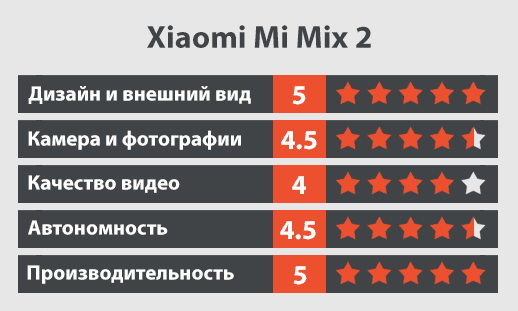 Xiaomi Mi Mix 2 обзор