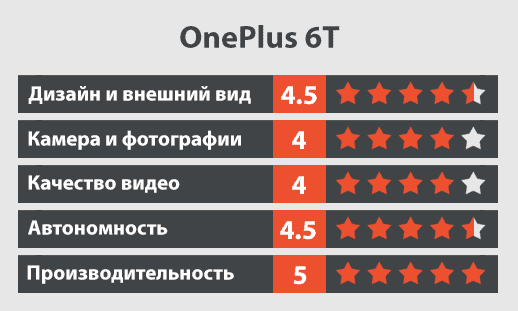 OnePlus 6T обзор