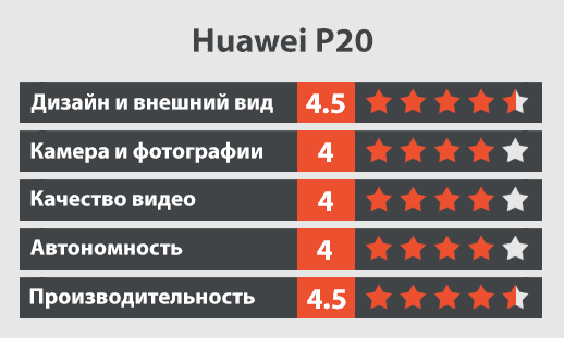 Huawei P20 обзор