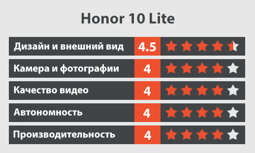 Honor 10 Lite обзор