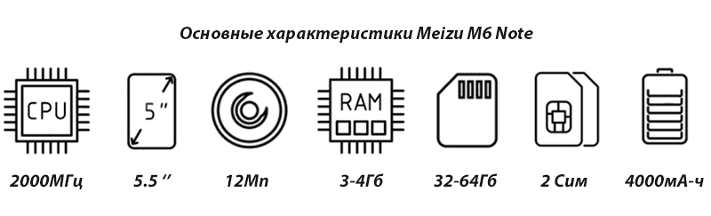 meizu m6 note характеристики