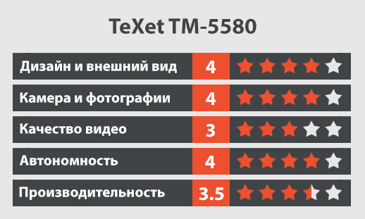texet tm 5580 обзор