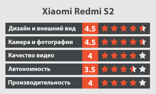 xiaomi redmi s2 обзор