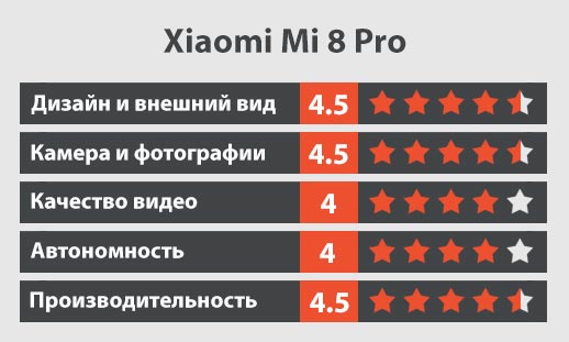 Xiaomi Mi 8 Pro обзор