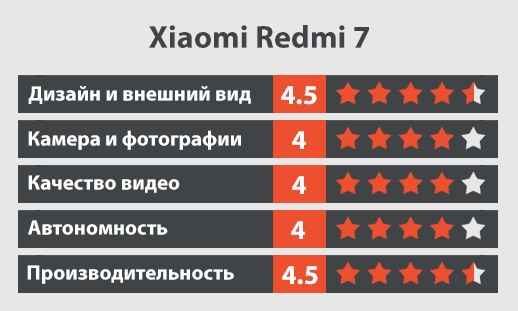 Xiaomi Redmi 7 обзор