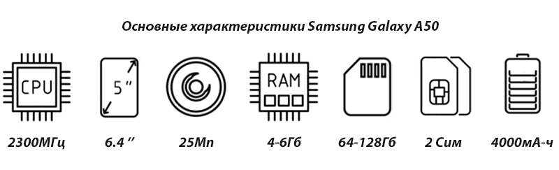 Samsung Galaxy A50 характеристики