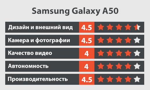 Samsung Galaxy A50 обзор