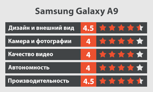 Samsung Galaxy A9 обзор