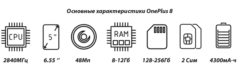 OnePlus 8 характеристики