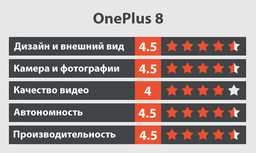OnePlus 8 обзор