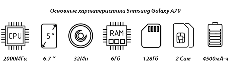Samsung Galaxy A70 характеристики