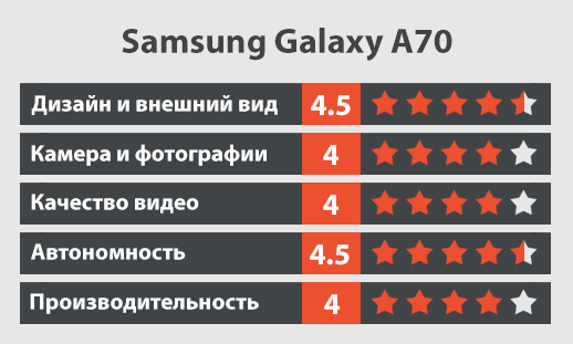 Samsung Galaxy A70 обзор