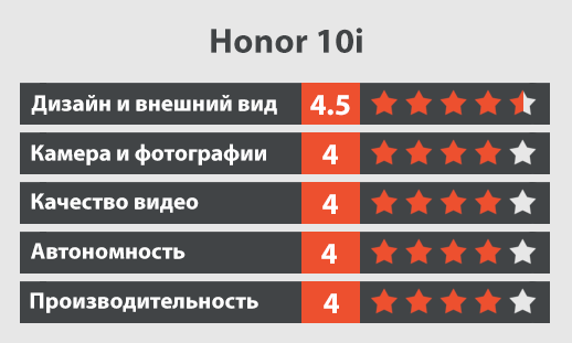 Huawei Honor 10i обзор