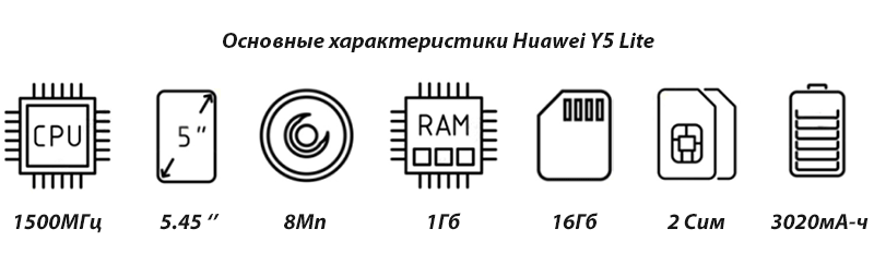 Huawei Y5 Lite характеристики