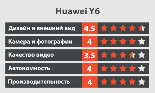 Huawei Y6 обзор