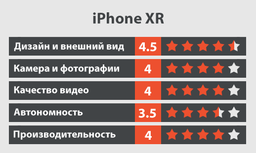 iPhone XR обзор