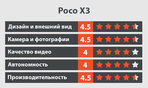 Xiaomi POCO X3 обзор