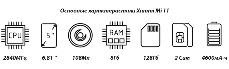 Xiaomi Mi 11 характеристики