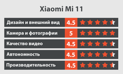 Xiaomi Mi 11 обзор