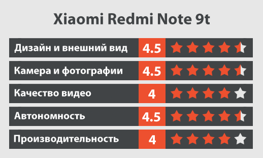 Xiaomi Redmi Note 9t обзор