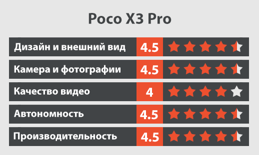 Xiaomi POCO X3 Pro обзор