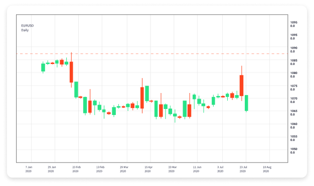 The Future of Forex Trading How AI is Transforming the Market