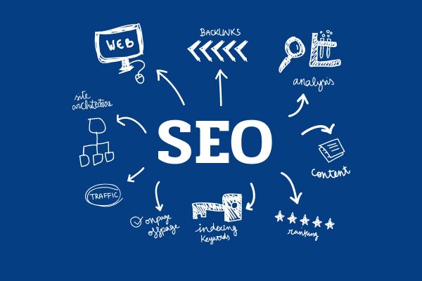 Бесплатные обратные ссылки как и где получить их для улучшения SEO Бесплатные обратные ссылки как и где получить их для улучшения SEO