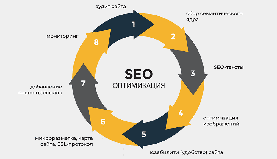 Качественные обратные ссылки Путь к успешному SEO 1619771064 Качественные обратные ссылки Путь к успешному SEO 1619771064